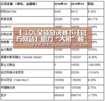 【 LOL全球总决赛下注官方网站】助力“大象”触达“小客户” 腾讯广告已成金融企业数字营销“头号玩家”(图2) LOL全球总决赛下注官方网站